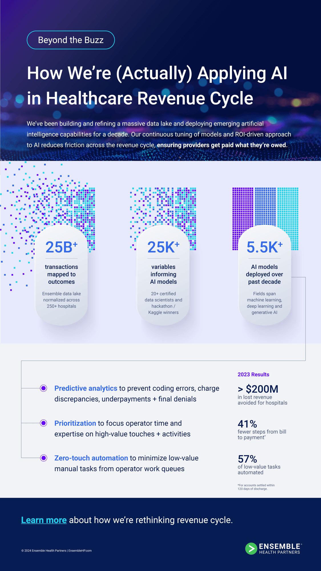 Infographic_AI in 2023